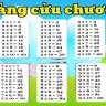 Aalat